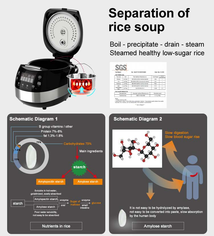 Penanak Nasi Digital Multicook - Rice Cooker 10 Cup ulasan dan harga